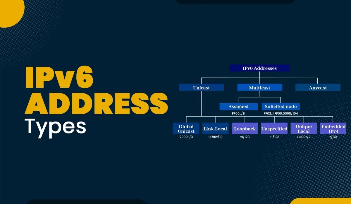 What are the components of an IPv6 address structure?